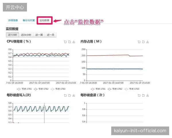教练组将依赖GPS数据监控球员生理指标，动态调整以防范非战斗性减员。